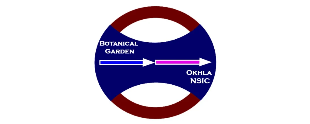 Botanical Garden to Okhla NSIC Metro Station
