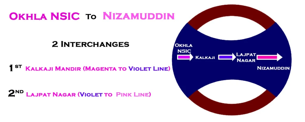 Okhla NSIC to Nizamuddin Railway Station