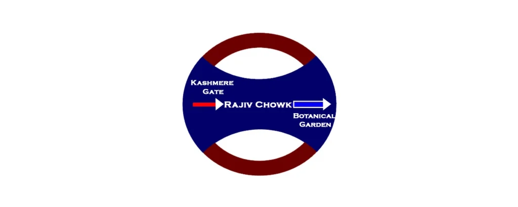 botanical garden to kashmere gate
